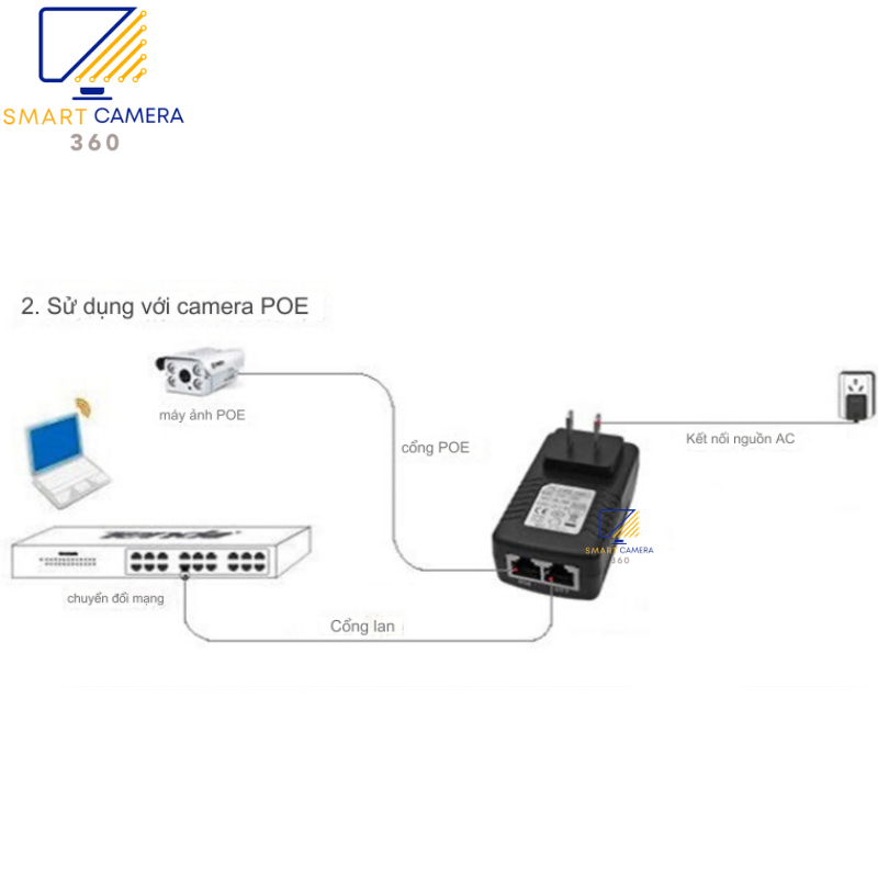 Bộ Chuyển Đổi Nguồn 48V-0.5A  POE Cho Camera IP / AP WiFi/ Điện Thoại IP 4